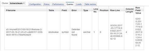 stl_load_errors|delimiter not found redshift.